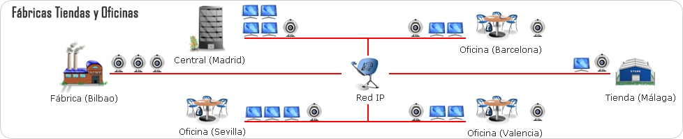 mantenimiento informatico sevilla - camaras ip tiendas